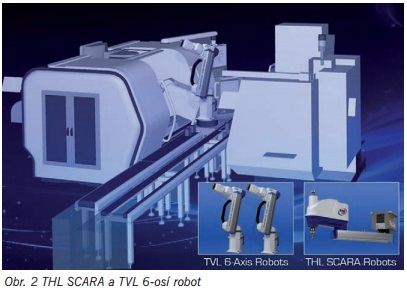 thl scaral tvl 6 osi robot