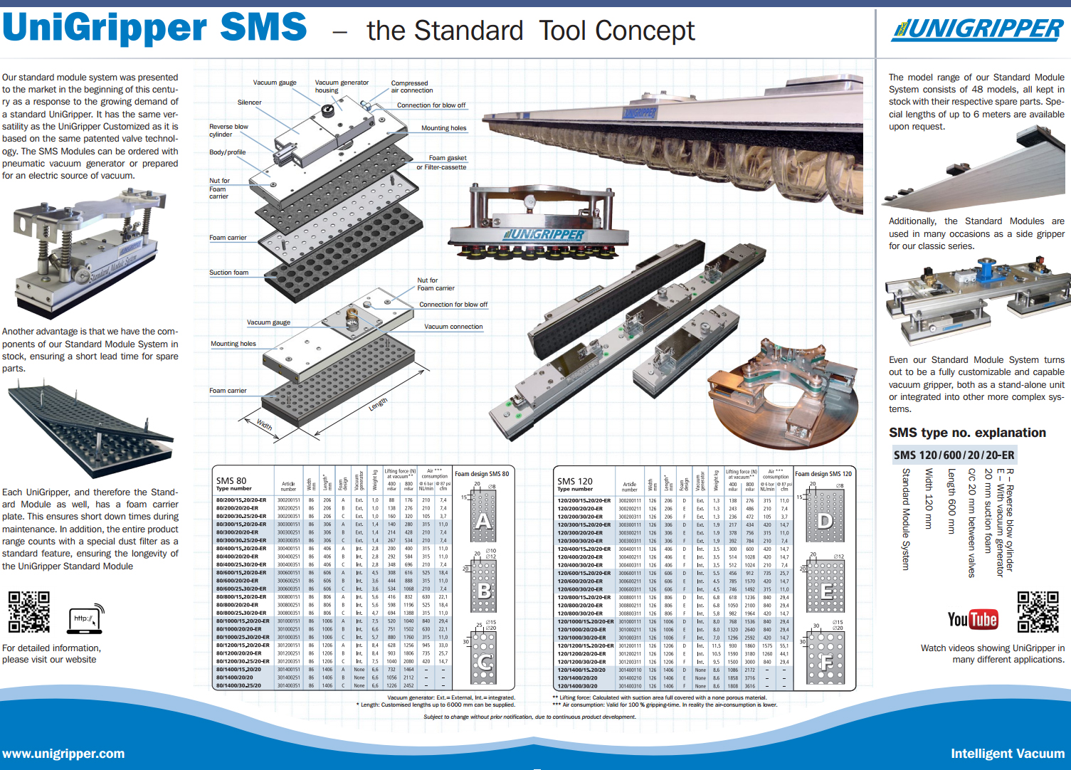 unigripper sms